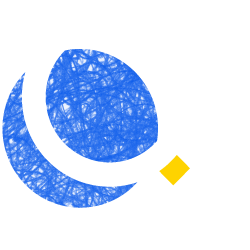 Brand Process – Review